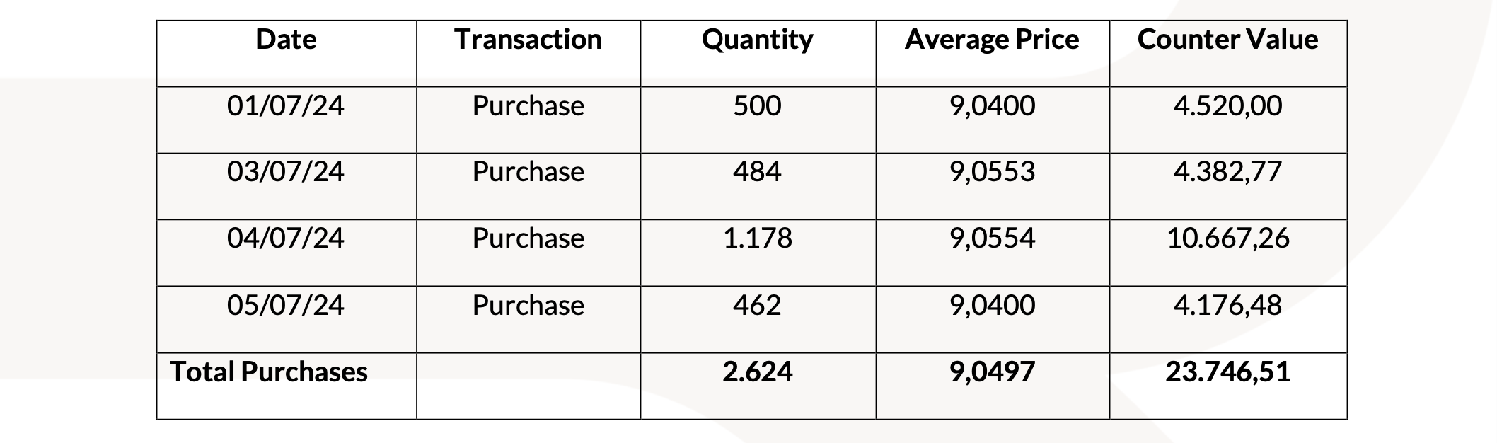 20240708 Revo Insurance: Transactions on Own Shares immagine