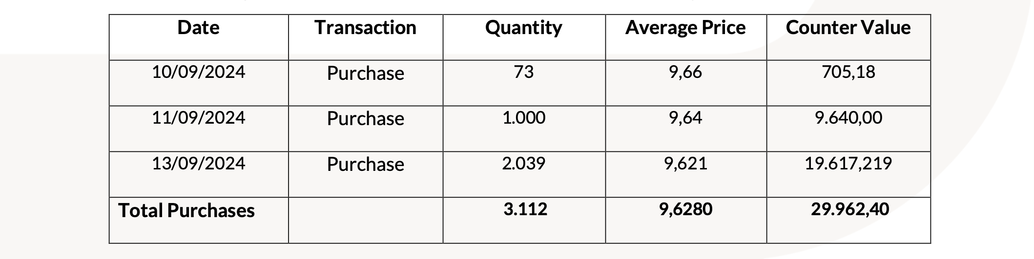 20240916 Revo Insurance: Transactions on Own Shares tabella