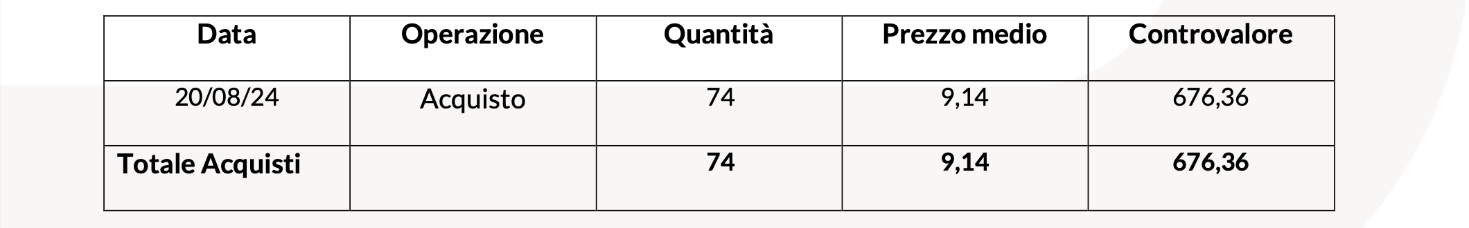 20240826 Revo Insurance: Operatività su Azioni Proprie tabella