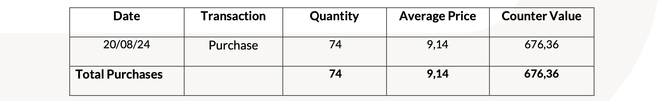 20240826 Revo Insurance: Transactions on Own Shares tabella