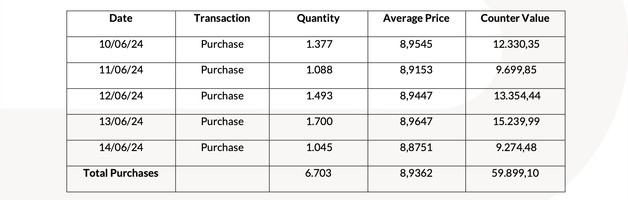 20240617 immagine REVO Insurance: transactions on Own Shares