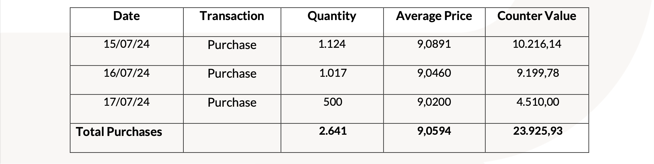 20240722 Revo Insurance: Transactions on Own Shares tabella