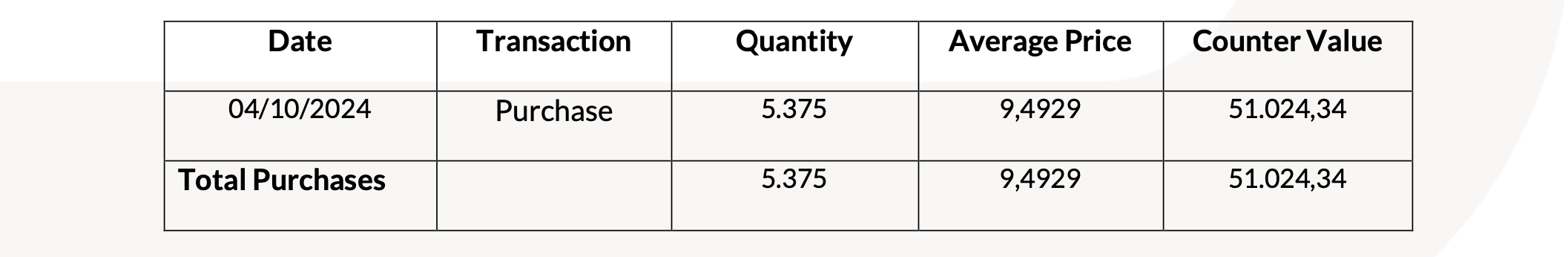 201007 Revo Insurance: Transactions on Own Shares tabella