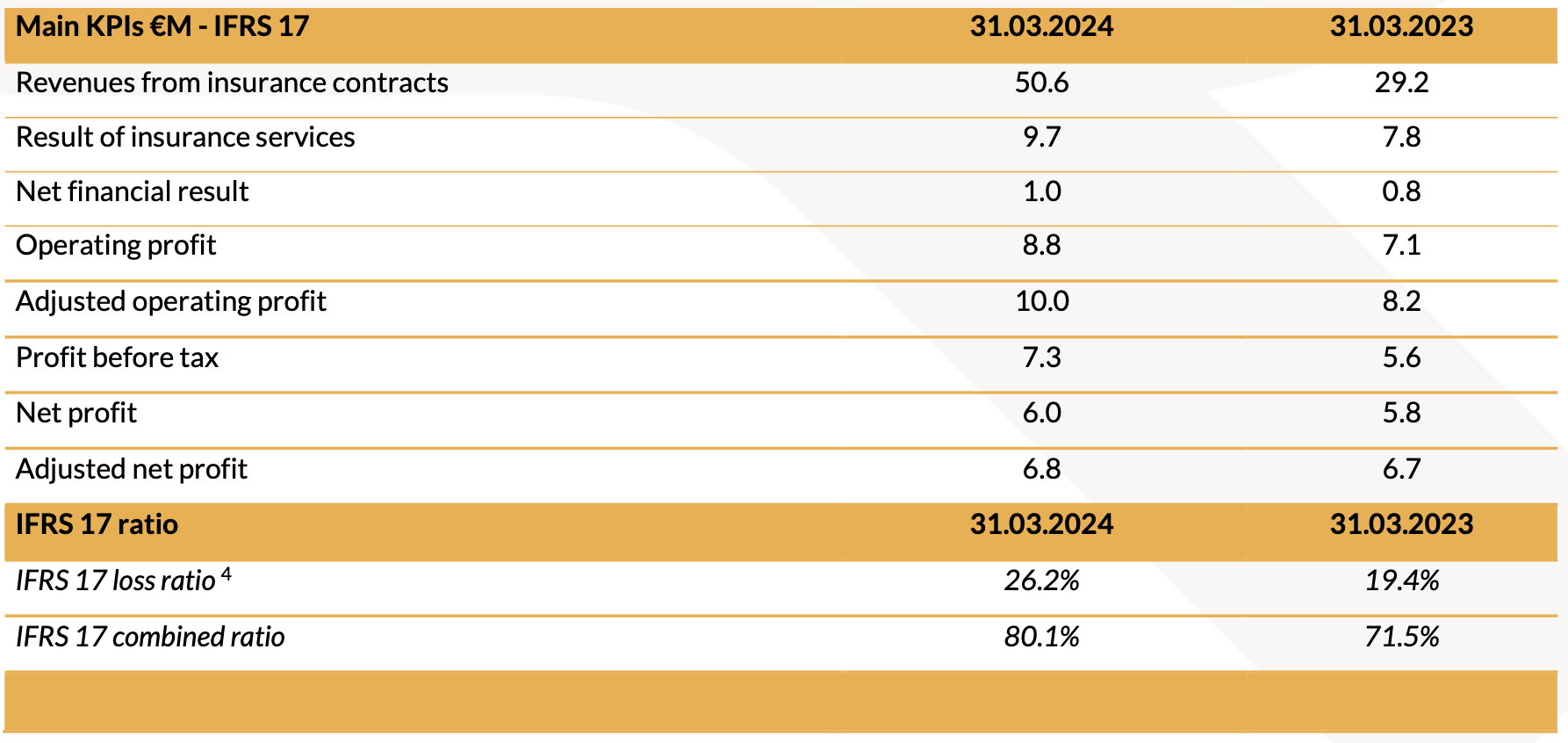 20240509 CS tabella 2