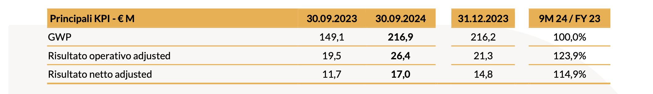 20241106 Risultati Finanziari Consolidati al 30 Settembre 2024 tabella 3