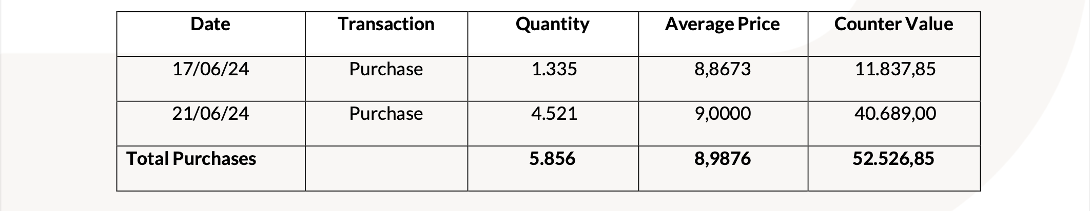 20240624 Revo Insurance: Transactions on Own Shares tabella