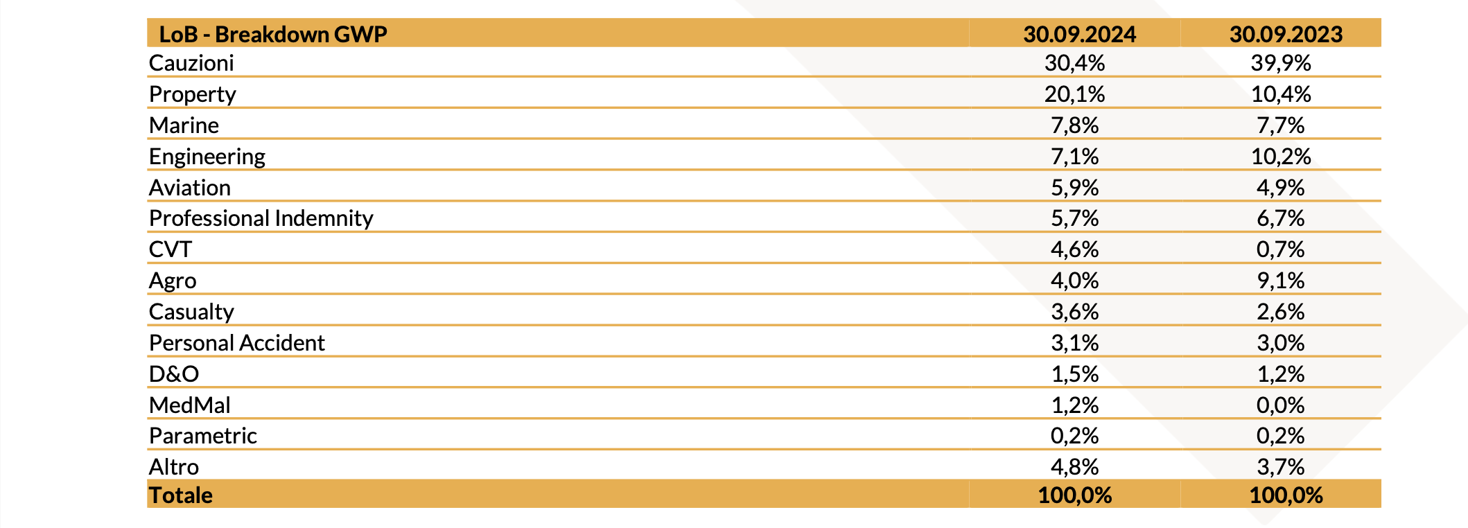 20241106 Risultati Finanziari Consolidati al 30 Settembre 2024 tabella 1