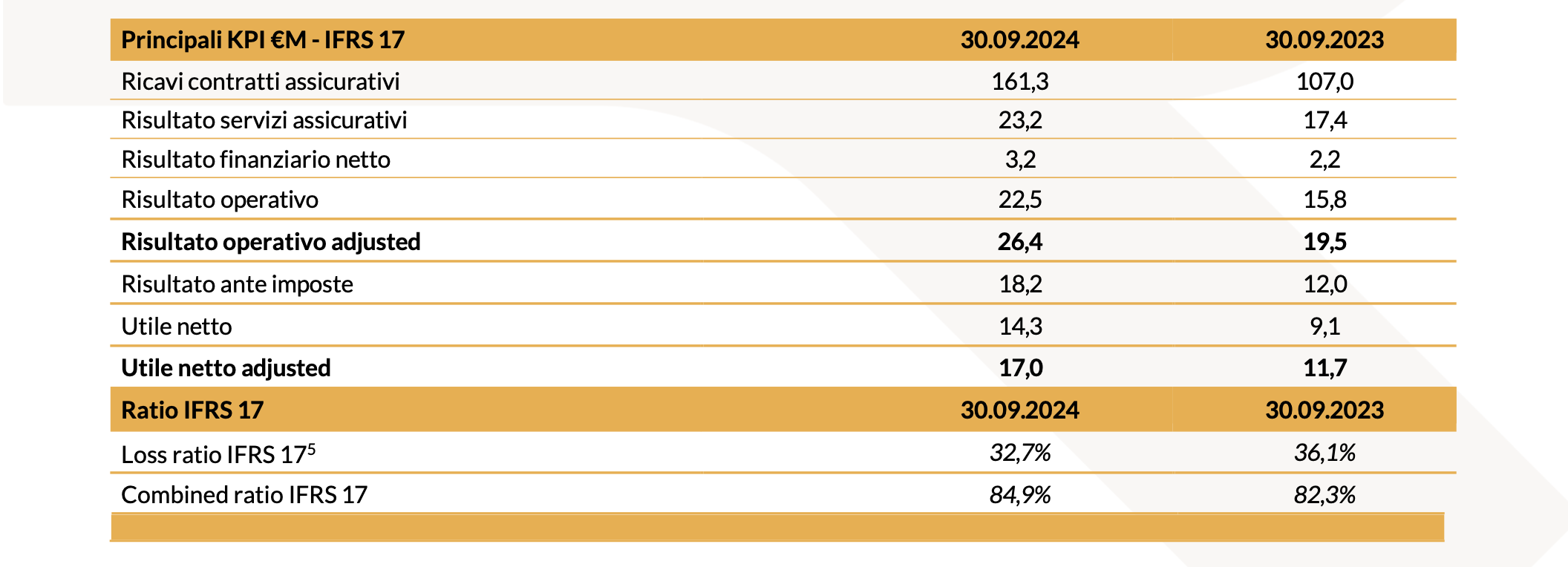 20241106 Risultati Finanziari Consolidati al 30 Settembre 2024 tabella 2